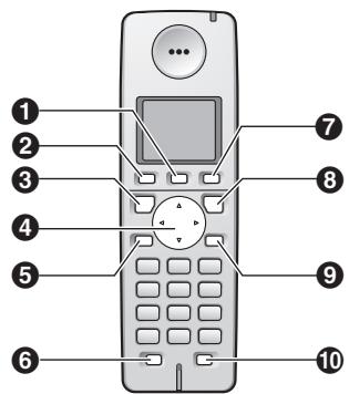 PANASONIC KXFC225E - Button descriptions of the cordless handset - 1