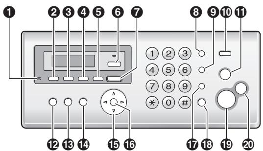 PANASONIC KXFC225E - Button descriptions of the base unit - 1