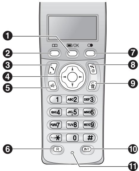 PANASONIC KXFC235E - Location of Controls - 2