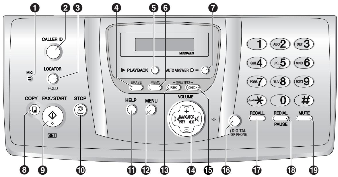 PANASONIC KXFC235E - Location of Controls - 1