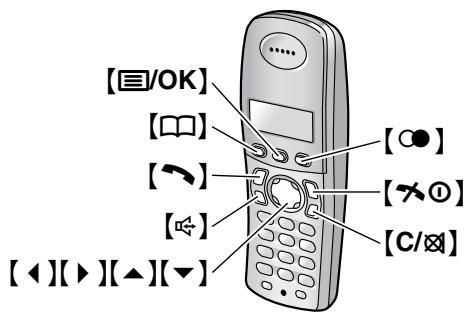 [☐/OK] [☐] [←] [◀] [◀][▶][▲][▼] [○●] [→○] [C/⊗]
