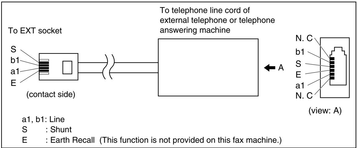 PANASONIC KXFL401E - Extension telephone adaptor for UK - 1
