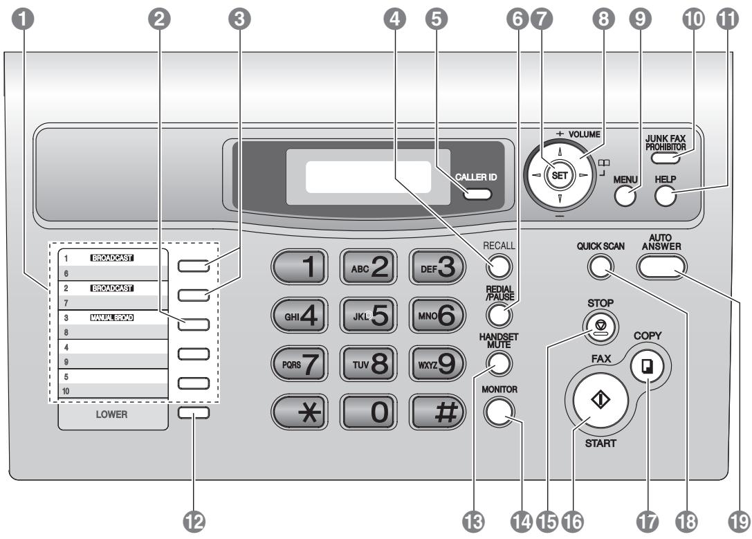 PANASONIC KXFL401E - Location of controls - 1