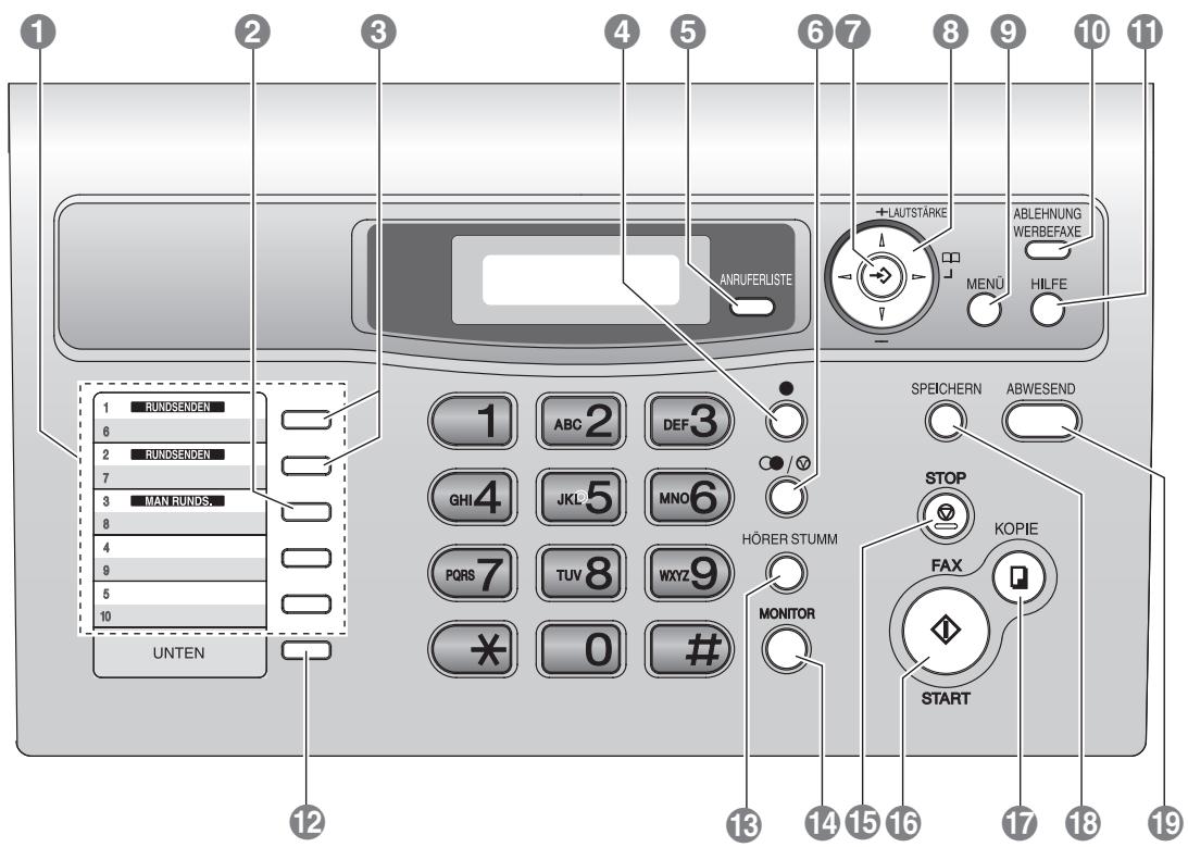 1 2 3 4 5 6 7 8 9 10 11 ANRUERLISTE +LAUTSTÄRKE ABLEHNUNG WERBEFAKE MENU HILFE 1 RUNKSENDEN 6 2 RUNKSENDEN 7 3 MAN RUNDS. 8 4 9 5 10 UNTEN 1 ABC 2 DEF 3 GHI 4 JKL 5 MNO 6 PQRS 7 TUV 8 WXYZ 9 MONITOR * 0 # 13 14 15 16 17 18 19 SPEICHERN ABWESEND STOP KOPIE FAX START