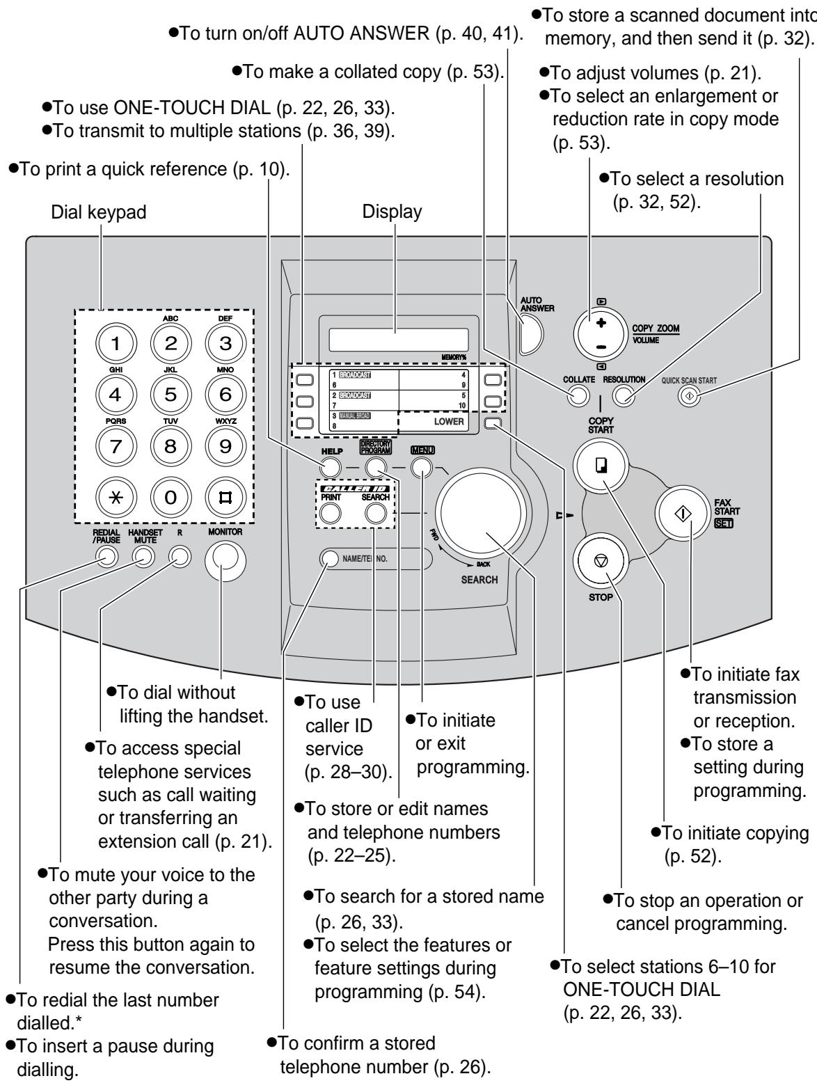 PANASONIC KXFL501E - Location - 1