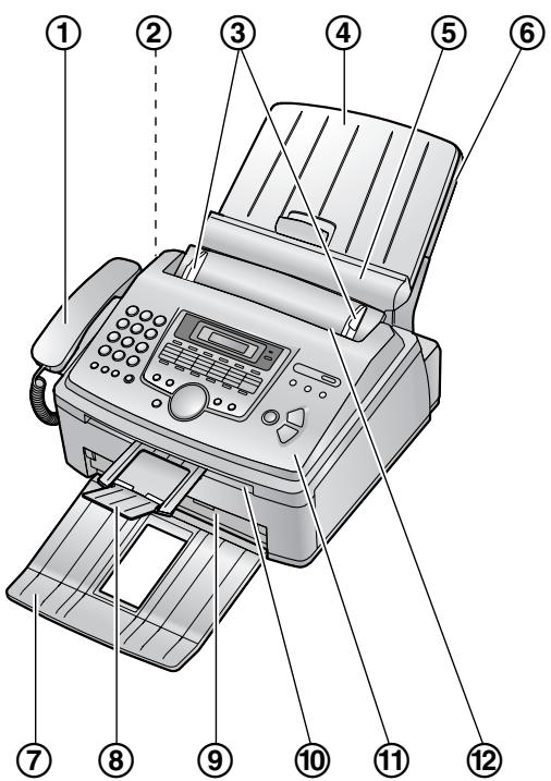 PANASONIC KXFL611G - Übersicht - 1