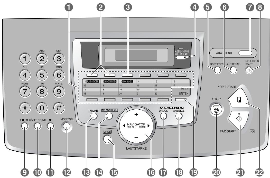 PANASONIC KXFL611G - Position der Bedienelemente - 1