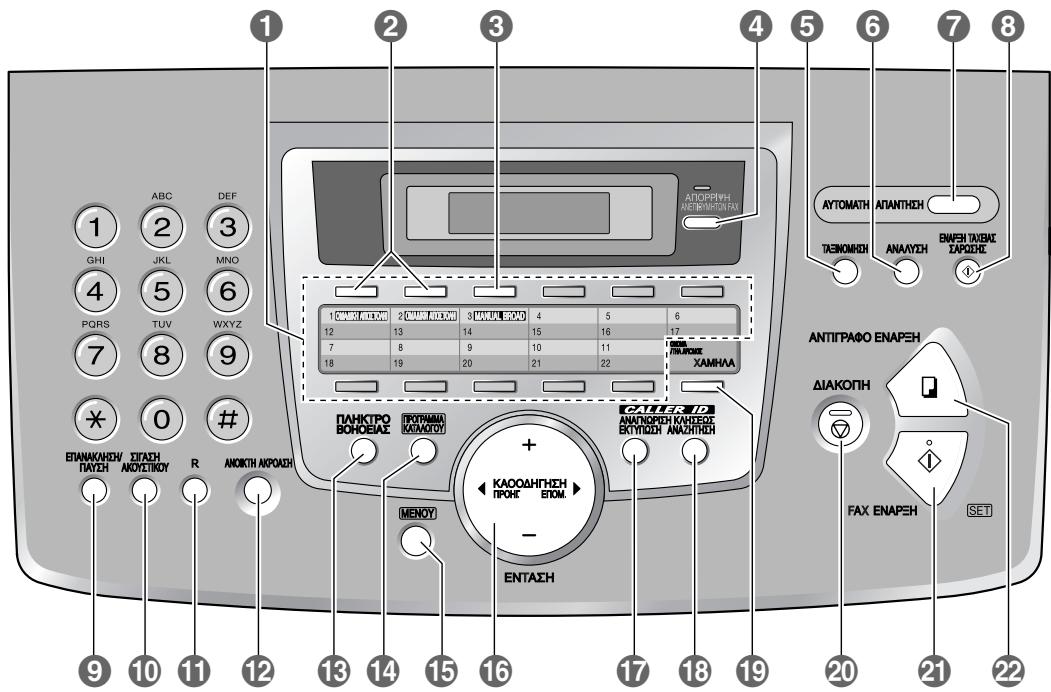 PANASONIC KXFL611GR - Θέσεις χειριστηρίων ελέγχου - 1