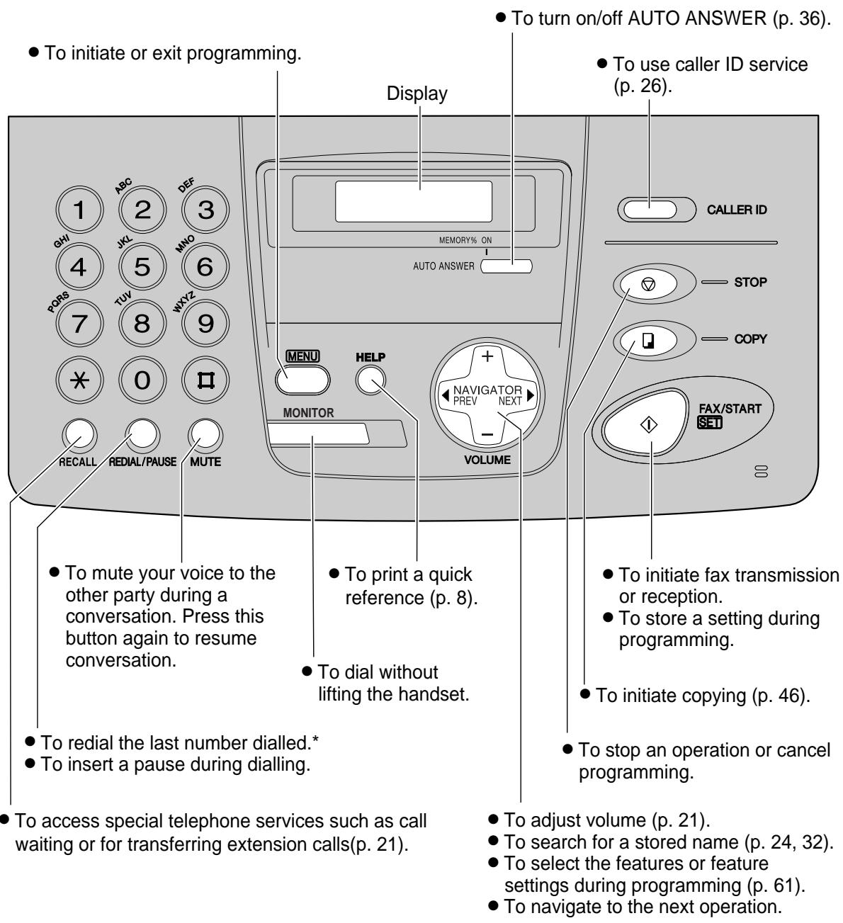 To initiate or exit programming. Display To turn on/off AUTO ANSWER (p. 36). To use caller ID service (p. 26). CALLER ID STOP COPY FAX/START SET TO turn on/off AUTO ANSWER (p. 36). MEMORY% ON AUTO ANSWER MENU HELP MONITOR NAVIGATOR PREV NEXT - VOLUME TO PIN A QUICK REFERENCE (p. 8). TO DIRIAL THE LAST NUMBER DIAILED.* TO INSERT A PAUSE DURING DIAILLING. TO adjust volume (p. 21). TO search for a stored name (p. 24, 32). TO select the features or feature settings during programming (p. 61). TO navigate to the next operation. TO access special telephone services such as call waiting or for transferring extension calls(p. 21) TO mute your voice to the other party during a conversation. Press this button again to resume conversation. TO print a quick reference (p. 8). TO dial without lifting the handset. TO initiate fax transmission or reception. TO store a setting during programming. TO initiate copying (p. 46). TO stop an operation or cancel programming. TO access special telephone services such as call waiting or for transferring extension calls(p. 21).