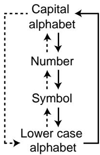 PANASONIC KXFP151E - Display order of characters - 1