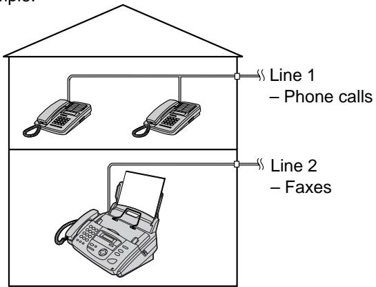 Line 1 – Phone calls Line 2 – Faxes