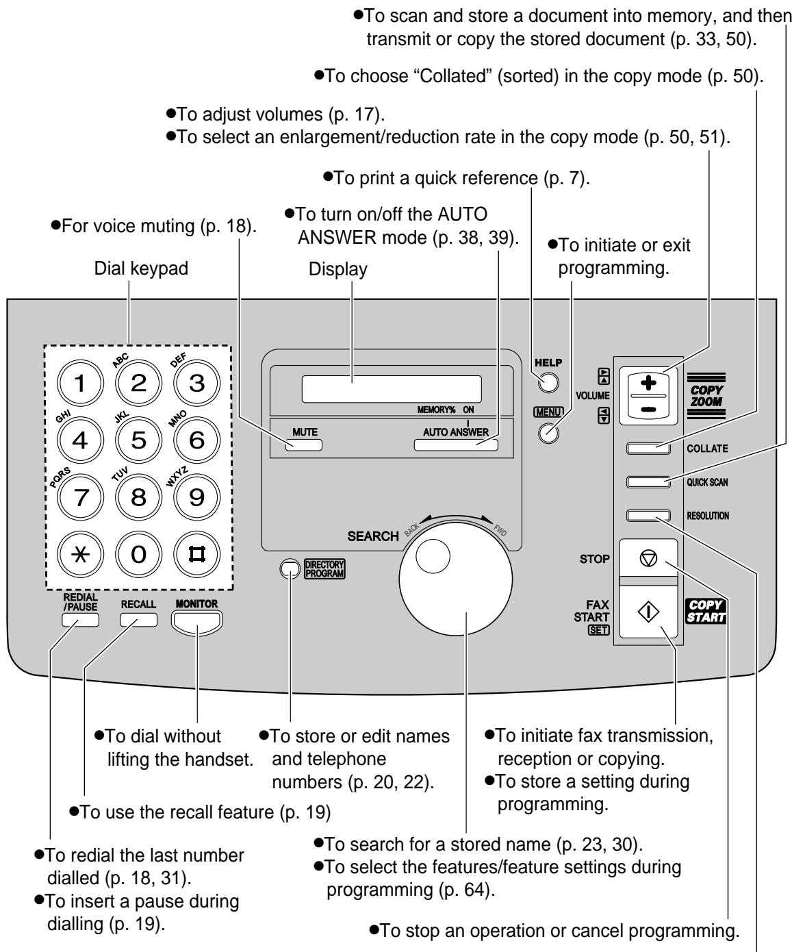 PANASONIC KXFP181E - For KX-FP181 - 1
