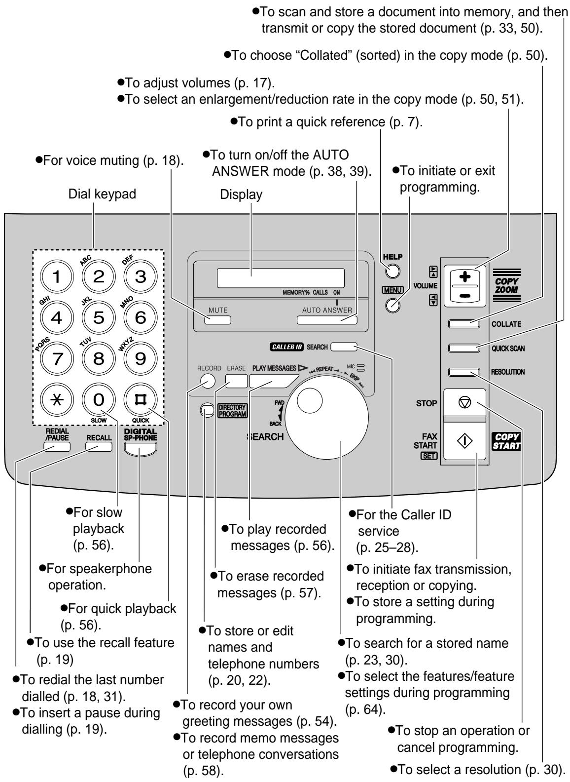 PANASONIC KXFP181E - For KX-FP185/KX-FM189 - 1