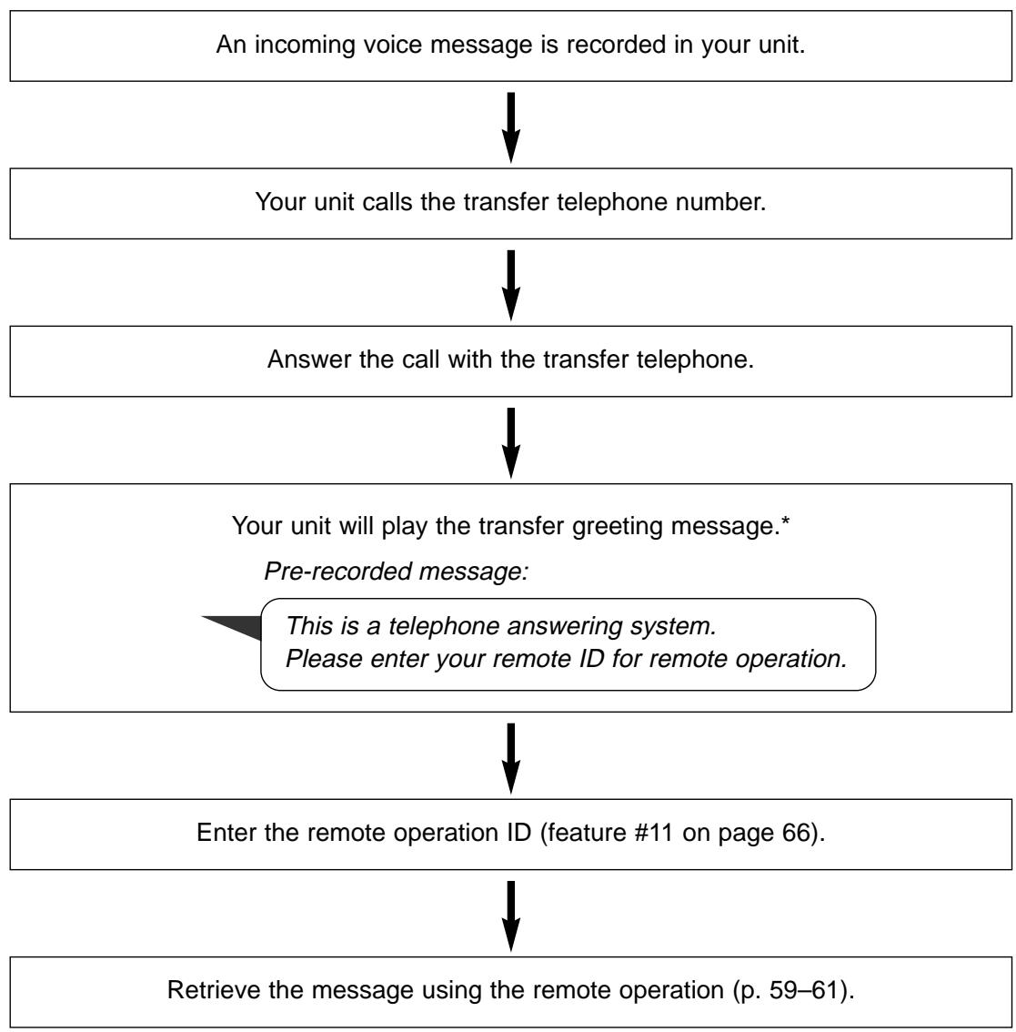 PANASONIC KXFP181E - Transferring recorded messages to another telephone - 1