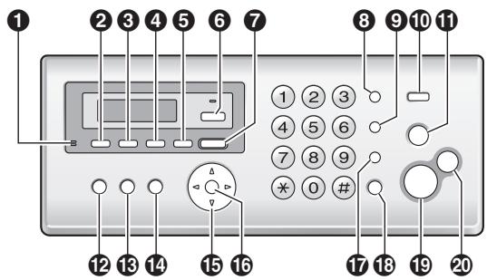 PANASONIC KXFP205E - Button descriptions - 1