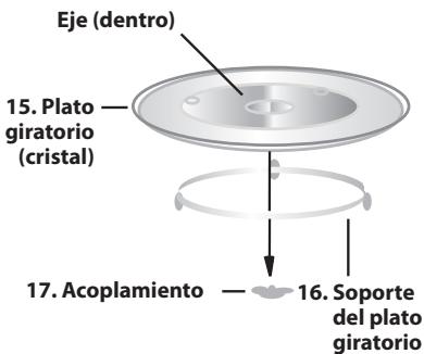 SHARP R 242 WW - ESPECIFICACIONES - 3