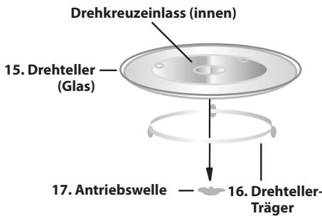 SHARP R 242 WW - TECHNISCHE DATEN - 3