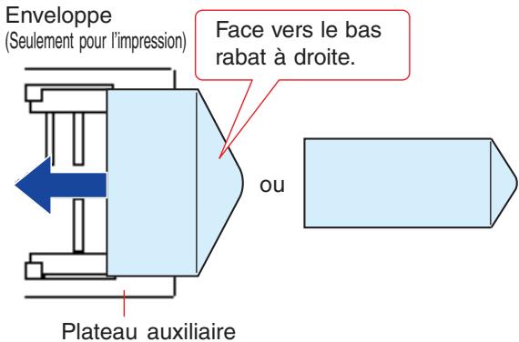PANASONIC DP-C322 - Type de papier - 1