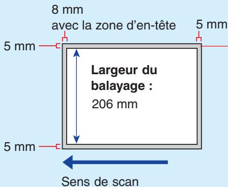 PANASONIC DP-C322 - Zone de scan - 1