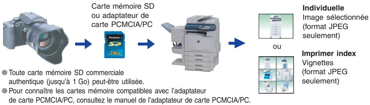 PANASONIC DP-C322 - Pour le mode Tri seulement - 3