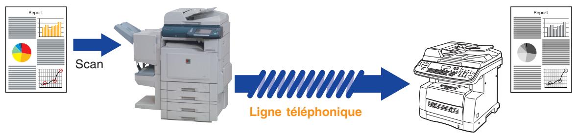 PANASONIC DP-C322 - Envoi par fax de données scannées - 1
