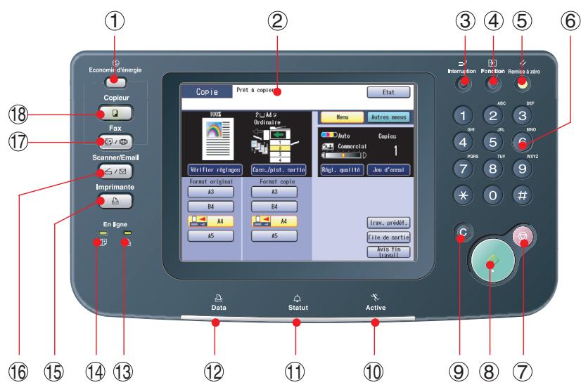 PANASONIC DP-C322 - Panneau de commandes - 1