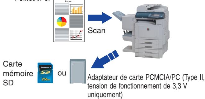 PANASONIC DP-C322 - Scan vers la carte mémoire SD ou l'adaptateur de carte PCMCIA/PC - 1