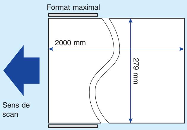 PANASONIC DP-C322 - Format de l'original - 1