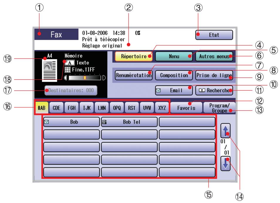 PANASONIC DP-C323 - Fonctions Fax/Ifax (en option) - 1