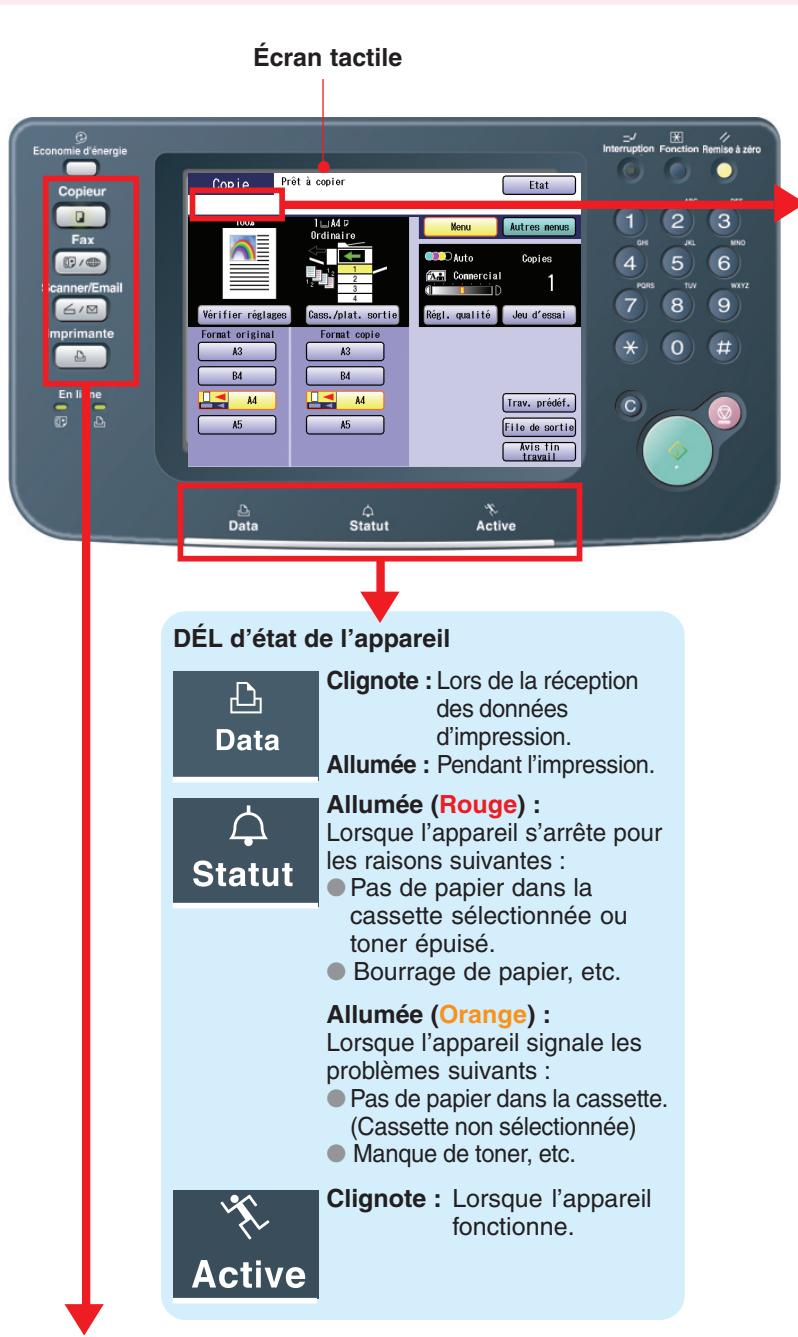 PANASONIC DP-C323 - Panneau de commandes / Écran tactile - 1