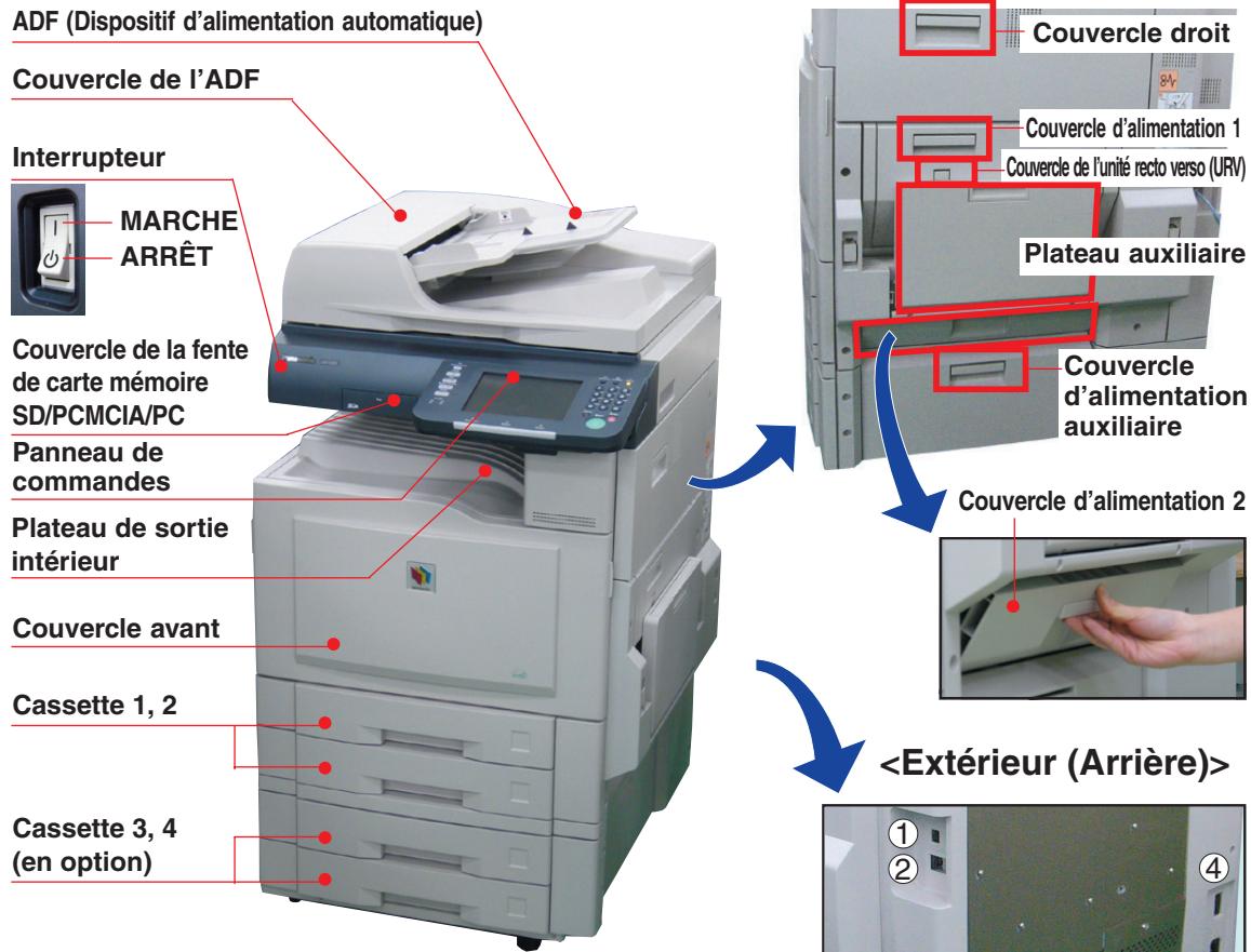 PANASONIC DP-C323 - Informations sur l'évacuation des déchets dans les pays ne faisant pas partie de l'Union Européenne - 1