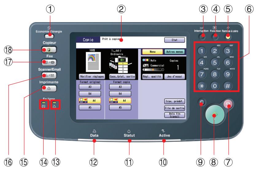 PANASONIC DP-C323 - Panneau de commandes - 1