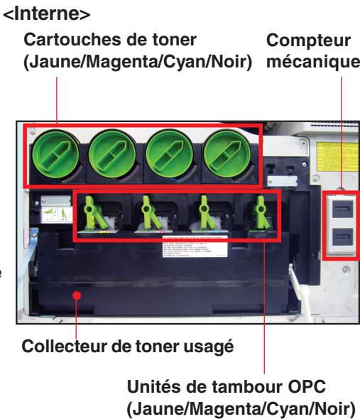 PANASONIC DP-C323 - Codes d'erreur utiliser (codes U) / codes d'erreur mécanique (codes E) - 2