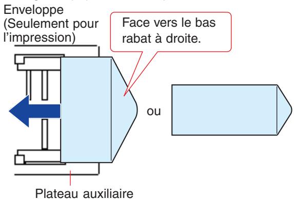 PANASONIC DP-C323 - Type de papier - 1