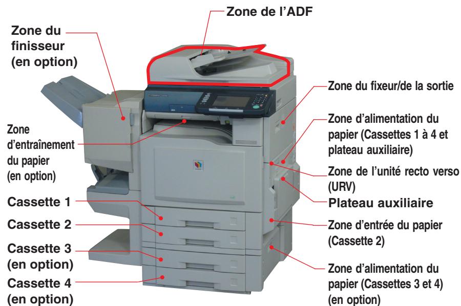 PANASONIC DP-C323 - Codes d'erreur de bourrage (codes J) - 1