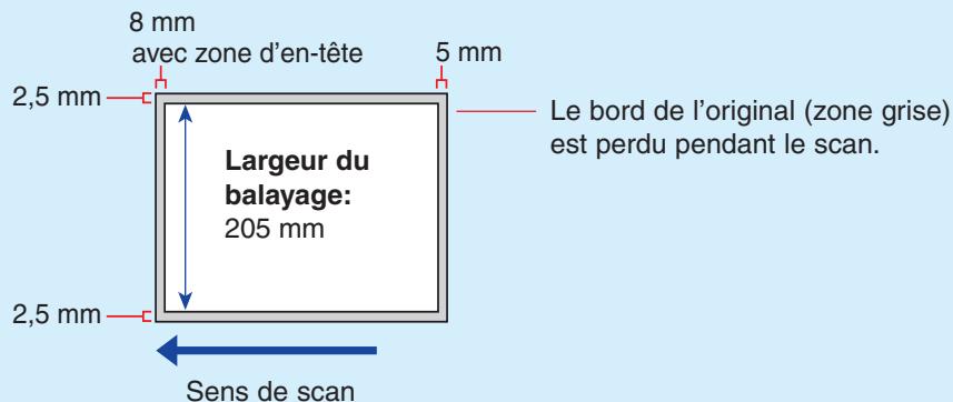 PANASONIC DP-C323 - Zone de scan - 1