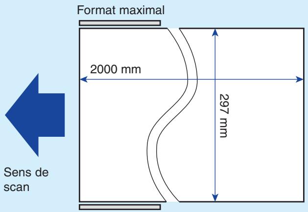 PANASONIC DP-C323 - Format de l'original - 1