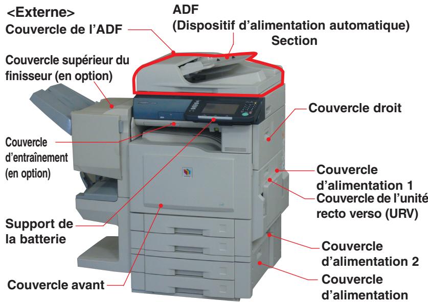 PANASONIC DP-C323 - Codes d'erreur utiliser (codes U) / codes d'erreur mécanique (codes E) - 1