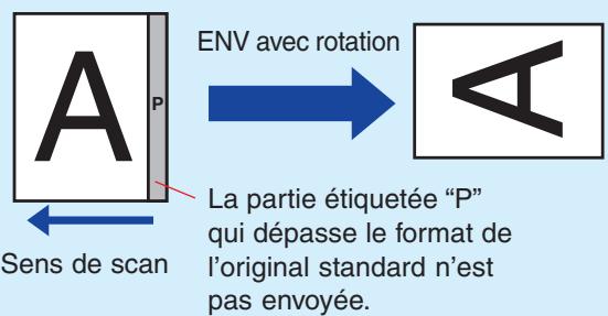 PANASONIC DP-C323 - - Envoi d'originaux de format non standard - 1