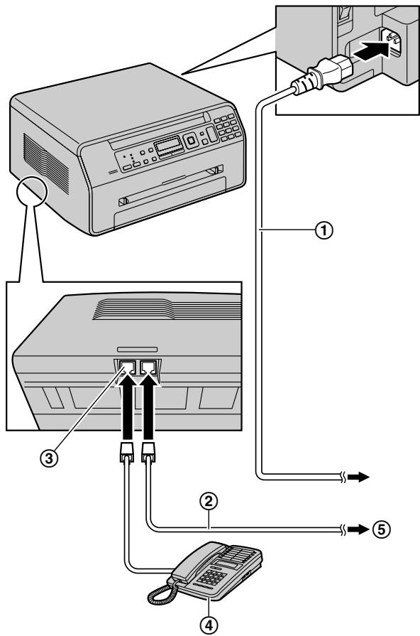PANASONIC KX-MB1500 - Attention : - 1