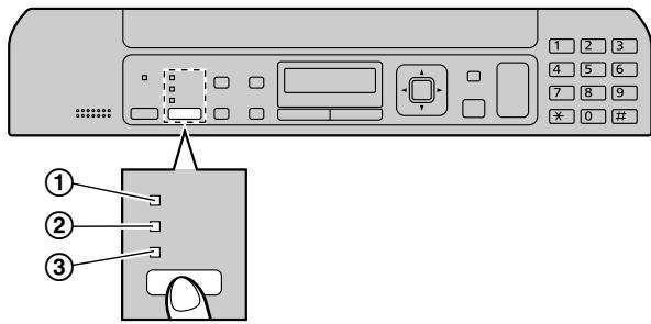 PANASONIC KX-MB1530FRW - Sélection du mode de fonctionnement (Numérisation/Copie) (Télécopie : KX-MB1520/KX-MB1530 uniquement) - 1