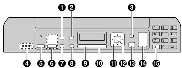 PANASONIC KX-MB1530FRW - Description des boutons - 1