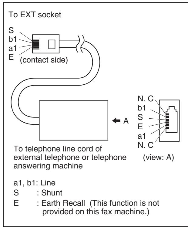 PANASONIC KXMB2010E - Extension telephone adaptor for UK (KX-MB2025/KX-MB2030 only) - 1