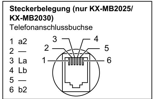PANASONIC KXMB2025 - Hinweis: - 2