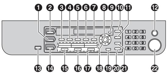 PANASONIC KXMB771E - Button descriptions - 1