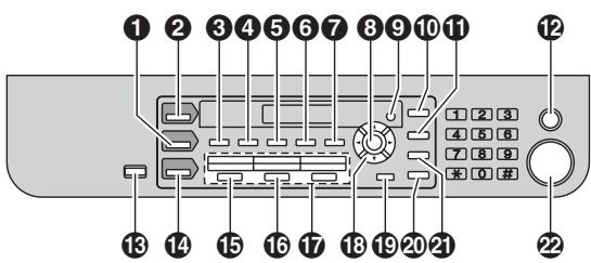 PANASONIC KXMB771G - Tastenbeschreibung - 1