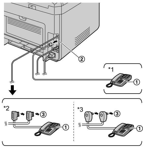 PANASONIC KXMB2170EU - Installation de l'appareil et d'un répondeur - 1