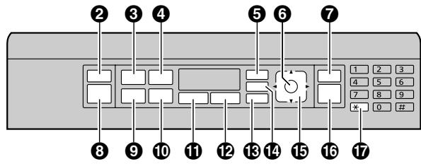 PANASONIC KXMB2170EU - Description des boutons - 2