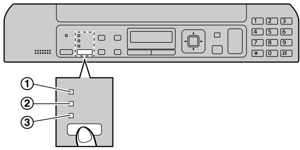 PANASONIC KX MB1500 - Sélection du mode de fonctionnement (Numérisation/Copie) (Télécopie : KX-MB1520/KX-MB1530 uniquement) - 1