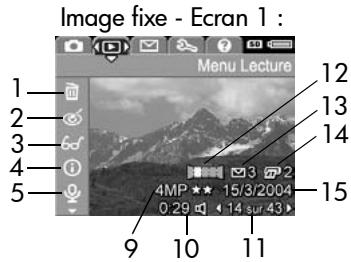 HP PHOTOSMART R507 - Utilisation du menu Lecture - 1